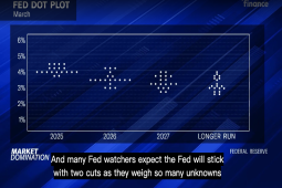 Fed to keep rates steady as tariffs, possible oil shock counter inflation data