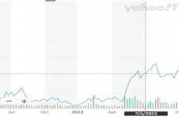 Palantir Short Sellers Bail as Top S&P 500 Stock Keeps Climbing