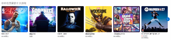 玩家称《漫威金刚狼》冲上PS商店销量第4，M站78分仍反超《GTA6》