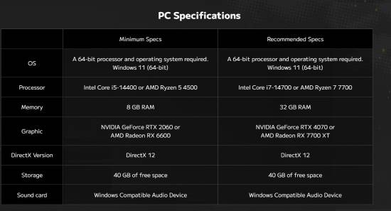 《超级弹丸论破2×2》PC配置要求公布：推荐RTX 4070与32GB内存，引发玩家质疑