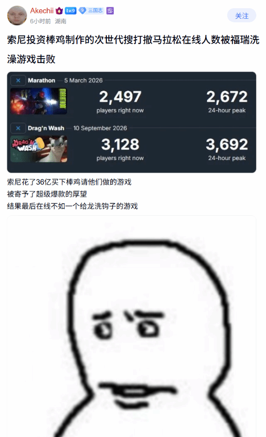 贴吧玩家调侃《马拉松》Steam在线人数被成人向小游戏《洗龙》反超