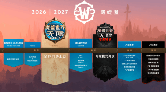 《魔兽世界》新内容“无限”定档2026年11月5日，国服Beta测试10月6日开启