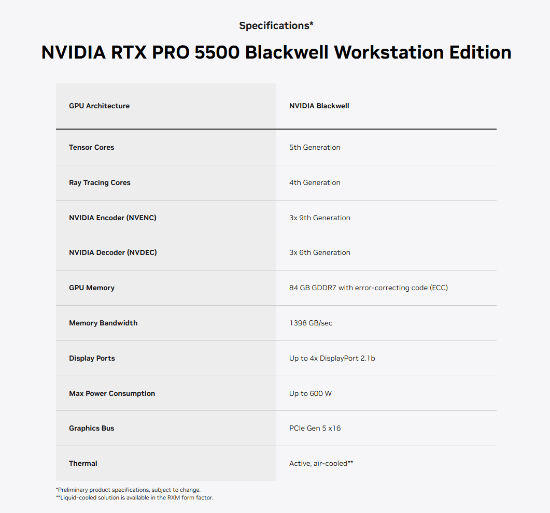 英伟达发布RTX PRO 5500 Blackwell专业工作站显卡，配备84GB GDDR7显存