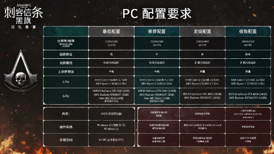 R5 3600配RX 5500 XT可玩刺客信条黑旗重制版，踩中官方最低配置
