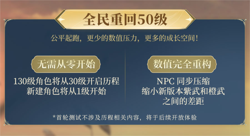 《剑网3》重回50级！新资料片“苍生铸世”测试现已开启