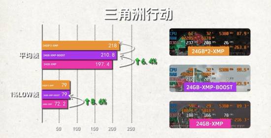 技嘉D5 Single Boost支持Z890及B860主板，优化单条DDR5内存性能