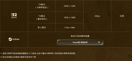 卡普空公布《怪物猎人：荒野》NS2版性能规格：三种模式均锁30帧