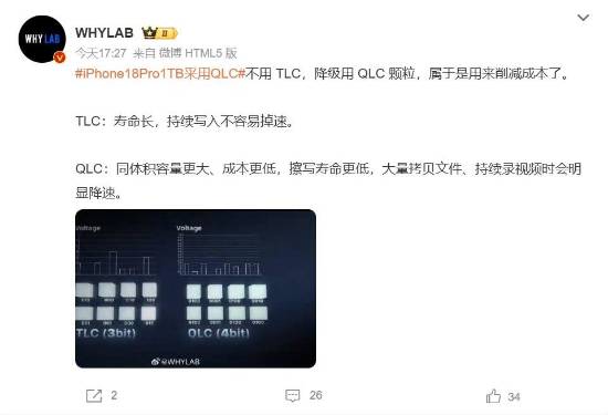 iPhone 18 Pro 1TB与2TB版本被曝采用QLC闪存，引发争议