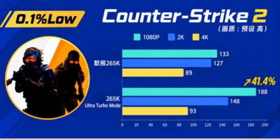技嘉解析Ultra Turbo Mode：Z890 Plus主板提供三档一键性能调校
