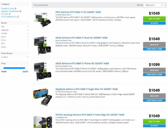 RTX 5060 Ti 16GB涨价至850美元 52款游戏实测大幅落后RX 9070 XT