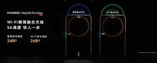 华为Mate 90 Pro Max首发四卡三待：双SIM卡加双eSIM，三号同时在线