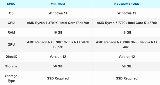 《不朽遗志》PC配置需求公开：最低需RTX 2070 Super与Windows 11