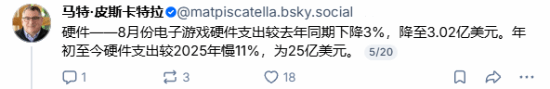美国8月游戏机销量55.9万台创13年新低，索尼预计2026财年销量持续下滑