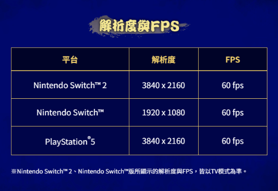 《胧村正怪奇谭》主机支持60帧！PC推荐RTX 3050