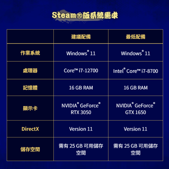 《胧村正怪奇谭》主机支持60帧！PC推荐RTX 3050