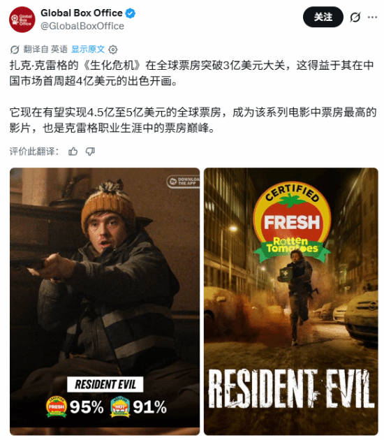 扎克·克雷格《生化危机》全球票房破3亿美元 中国首周贡献超4000万美元