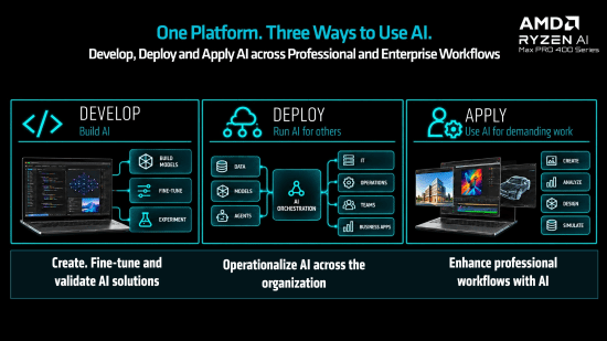 AMD 锐龙 AI Max PRO 400 系列处理器如何将本地智能体 AI 带给企业客户
