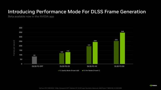 英伟达全新帧生成模式曝光！RTX5060帧率最高提升35%
