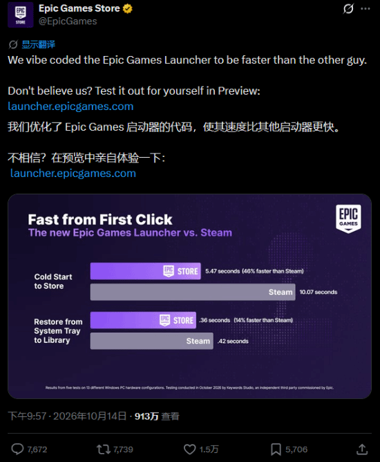 Epic推出AI开发的改版启动器预览本，宣称性能优于Steam后遭大量玩家批评