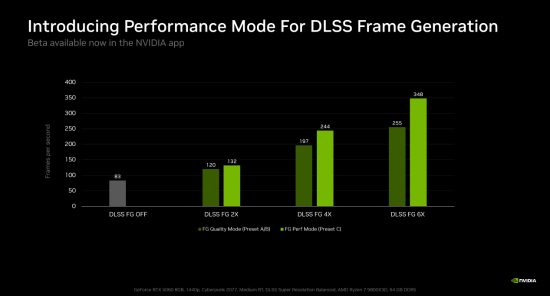 DLSS帧生成预设C被MOD解锁至RTX 30系列，官方仅支持RTX 40/50