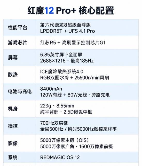 红魔12 Pro+上手评测：185Hz屏与RGB水冷，实测《原神》半小时背部最高40.5℃