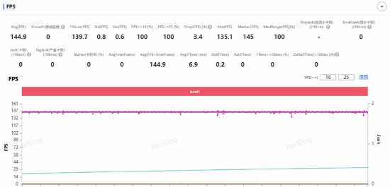 红魔12 Pro+上手评测：185Hz屏与RGB水冷，实测《原神》半小时背部最高40.5℃
