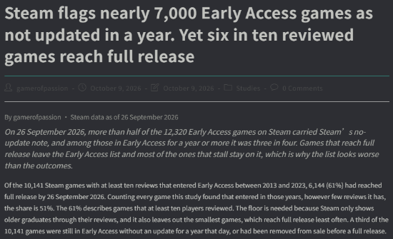调查称Steam抢先体验游戏56.7%超一年未更新
