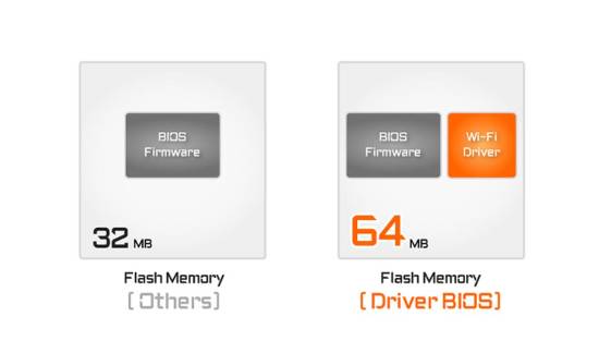 技嘉盘点X870E X3D主板技术：鸡血模式2.0与D5黑科技2.0