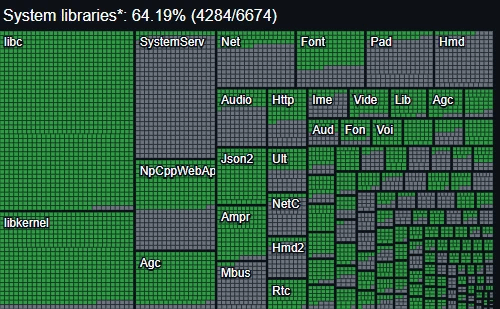 AnyPS5项目发现大量未记录PS5系统功能，功能覆盖率降至64%