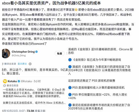 网传《战争机器：事变日》开发预算超5亿美元