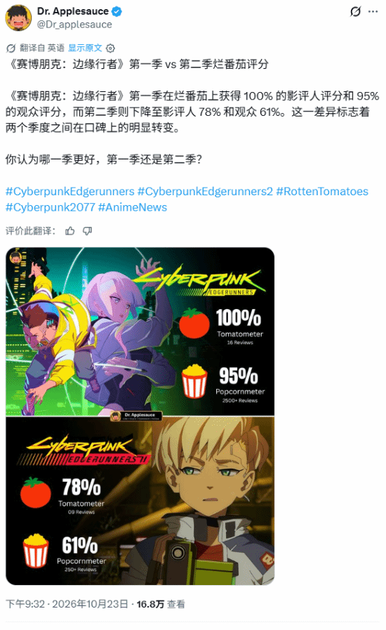《赛博朋克：边缘行者2》烂番茄口碑出炉：媒体78%、观众61%，均低于第一季