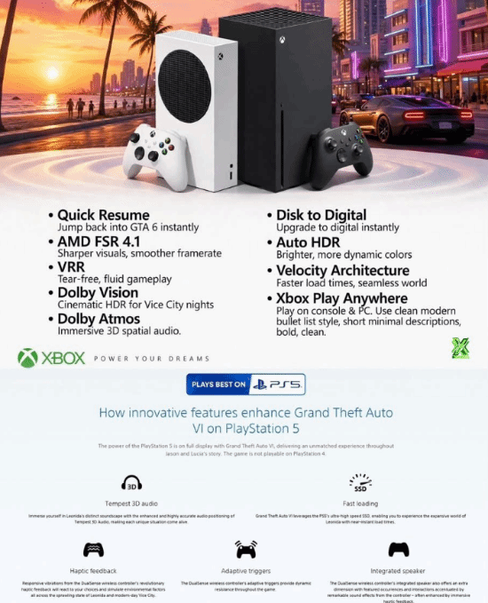 博主对比《GTA6》PS5与XSX技术特性：DualSense功能与快速恢复各有所长