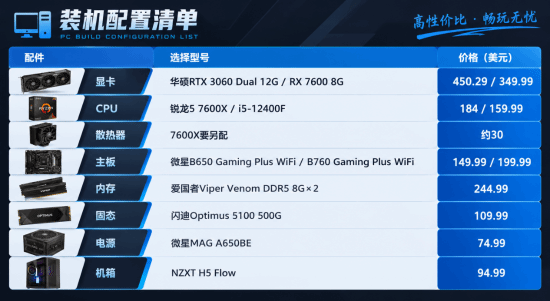外媒测算：2026年组装对标Steam Machine的DIY主机成本约1200-1300美元，高于原装机型约20%